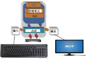 計算機究竟是怎么和人類交流的 從機器思維到軟件奇跡